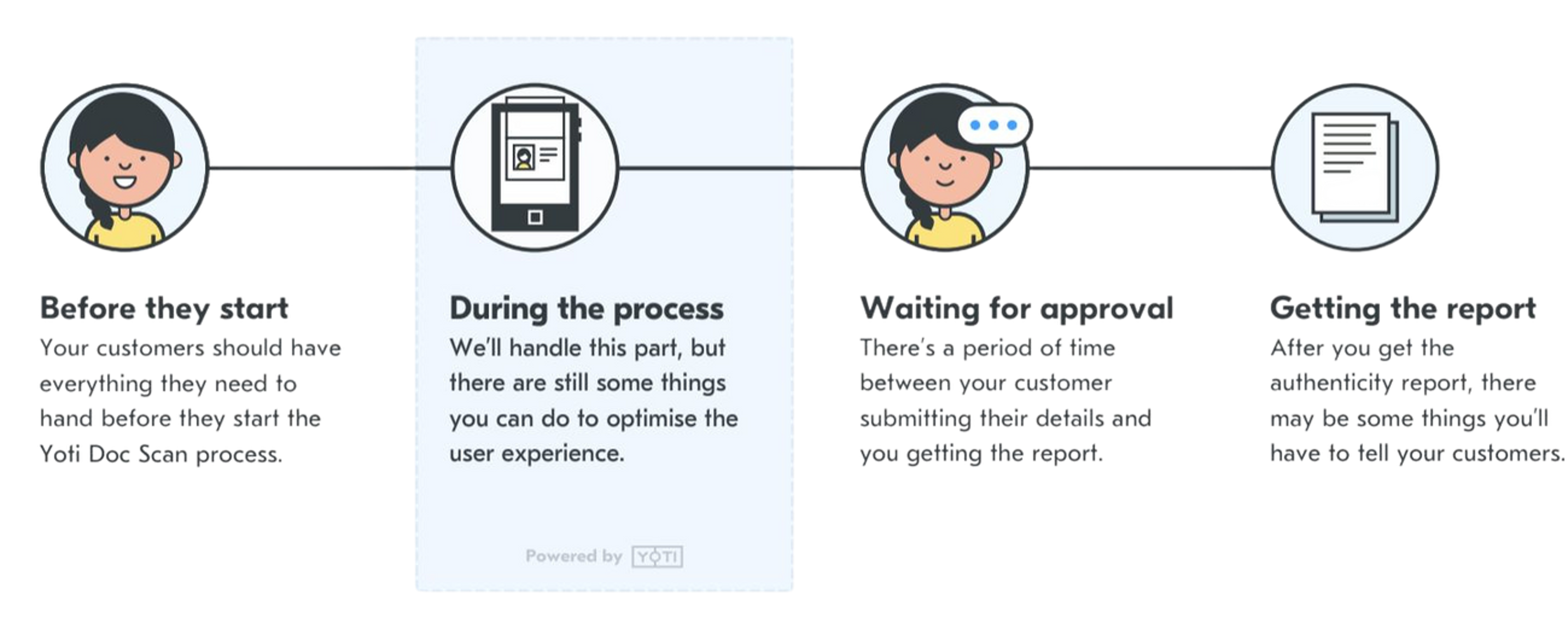 Document License Verification Latest